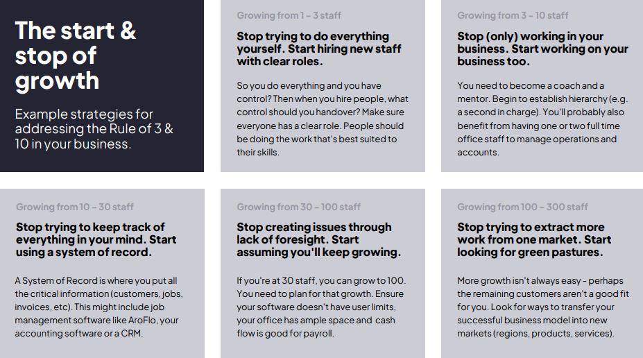 Mikitani’s Rule of 3 and 10 How to know when hiring new staff will